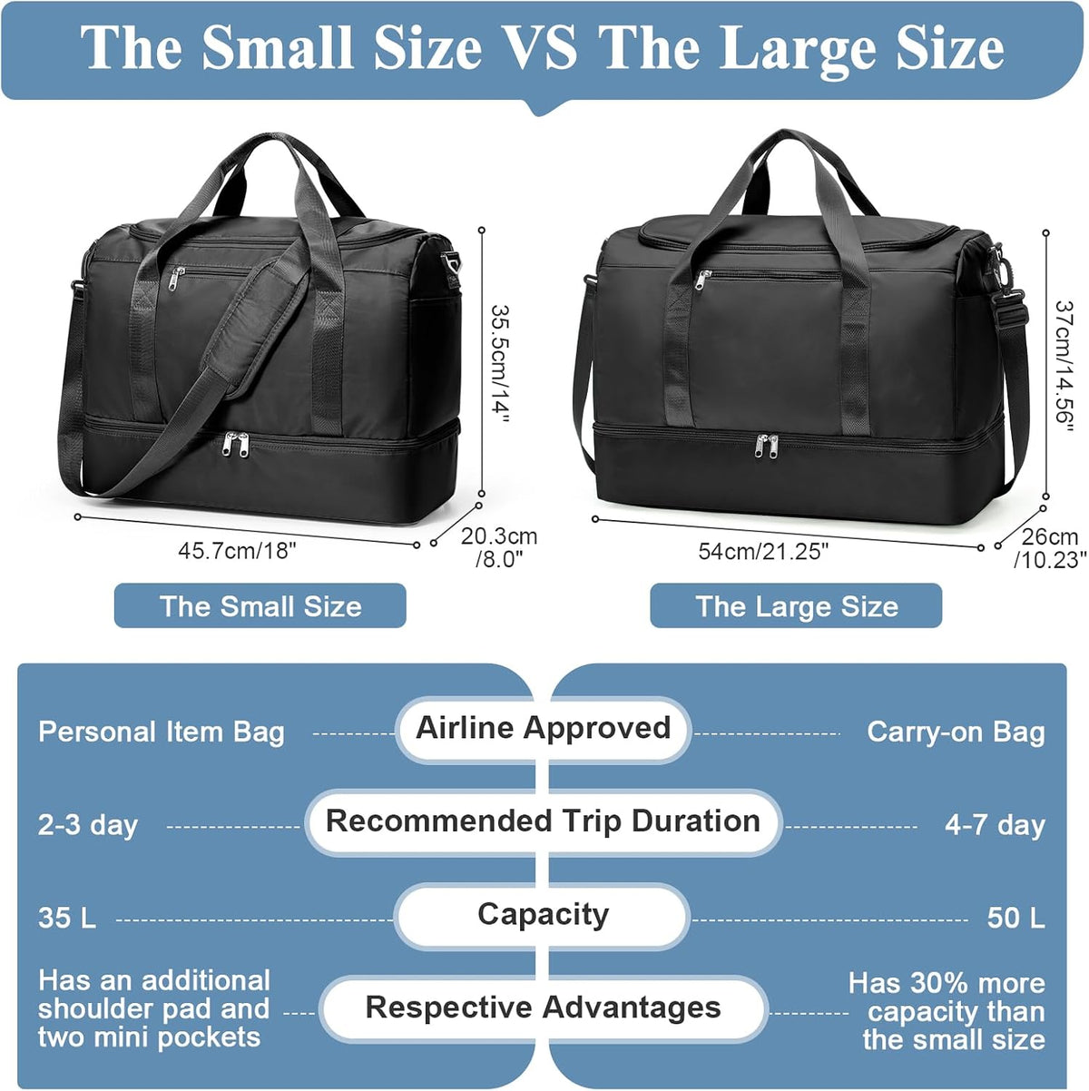 Travel Duffel Bag,Carry-On Overnight Weekender Bags with Shoes Compartment