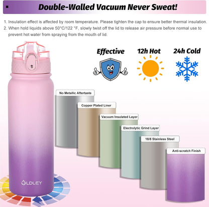 Water Bottles 20 Oz Insulated Water Bottle with Straw 3 Lids,Vacuum Stainless Steel Water Bottles, Leak & Sweat Proof Sport Water Bottle Gym for Kids Adults