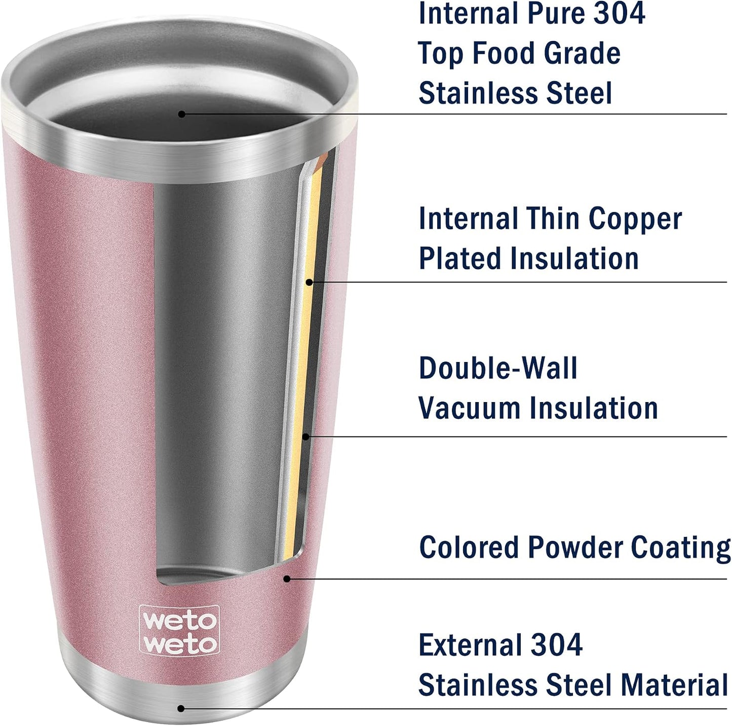 20Oz Insulated Stainless Steel Tumbler, Double Wall Vacuum Travel Coffee Mug, Powder Coated Tumbler Cup (Rose Gold,1)