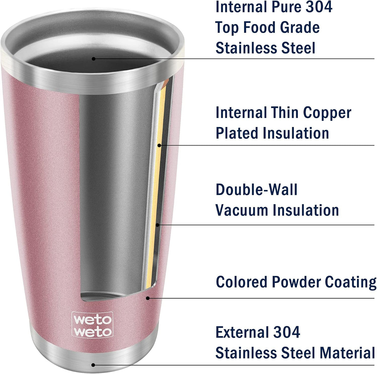 20Oz Insulated Stainless Steel Tumbler, Double Wall Vacuum Travel Coffee Mug, Powder Coated Tumbler Cup (Rose Gold,1)