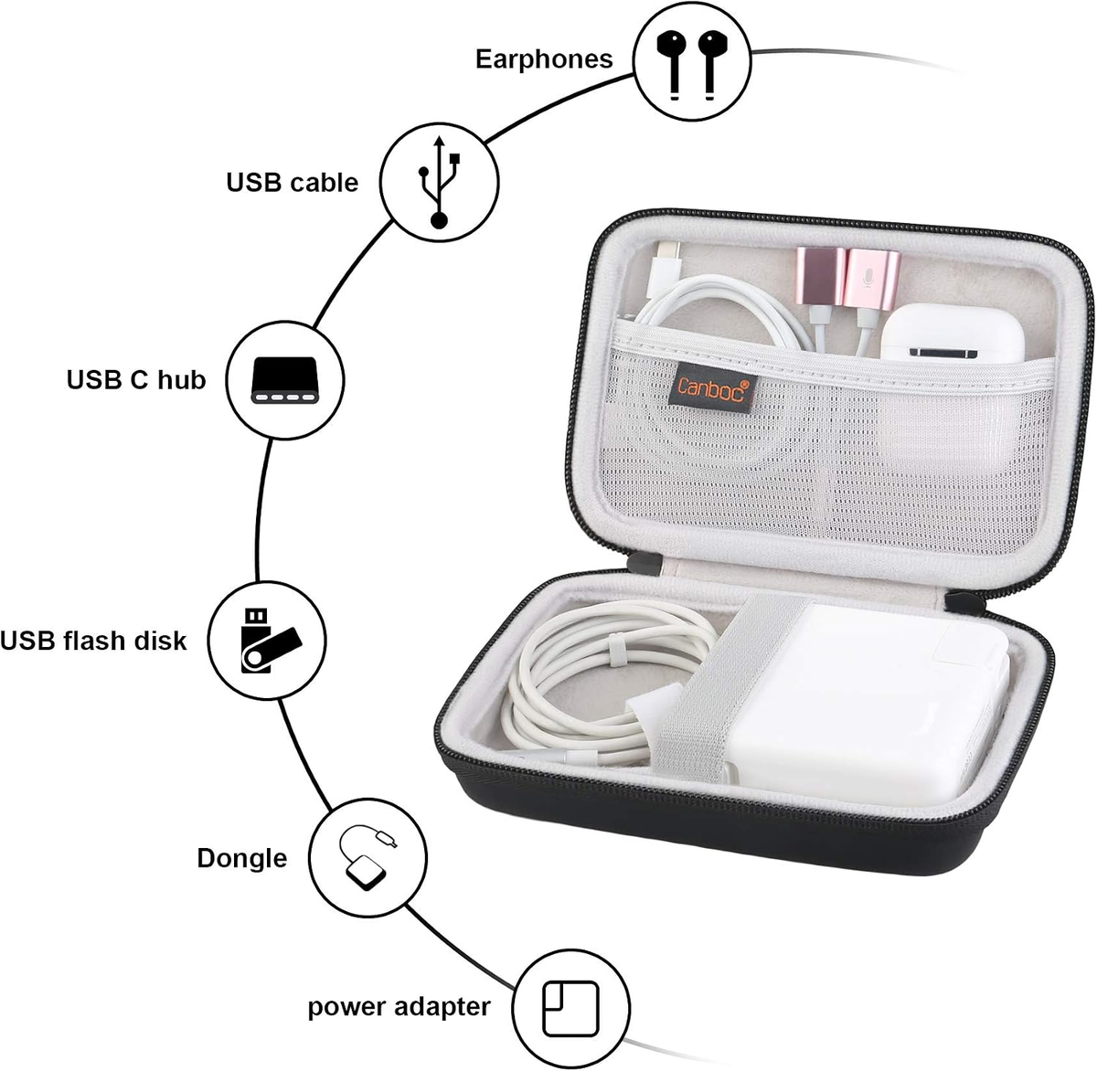 Travel Tech Charger Organizer Case