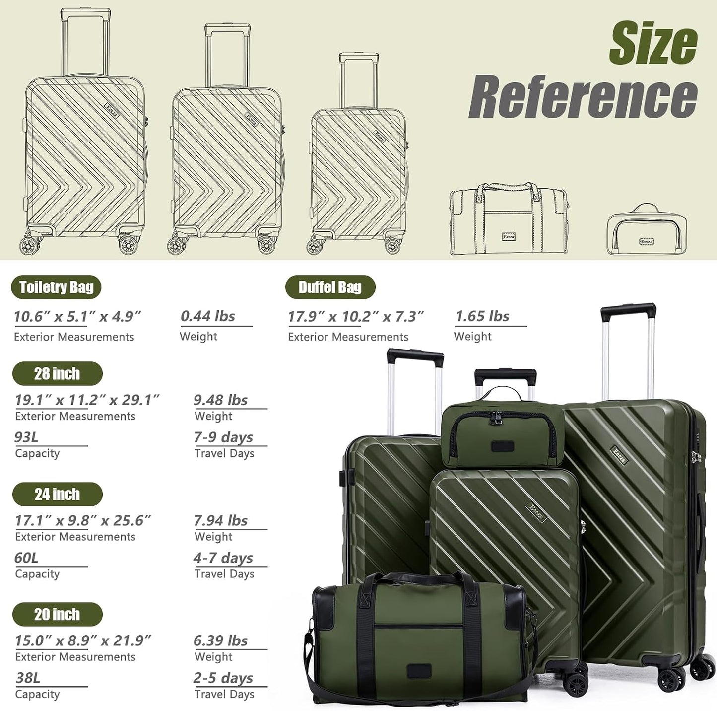 ABS+PC Luggage Sets 5 Piece,Suitcases with Wheels(20"/24"/28"),Red