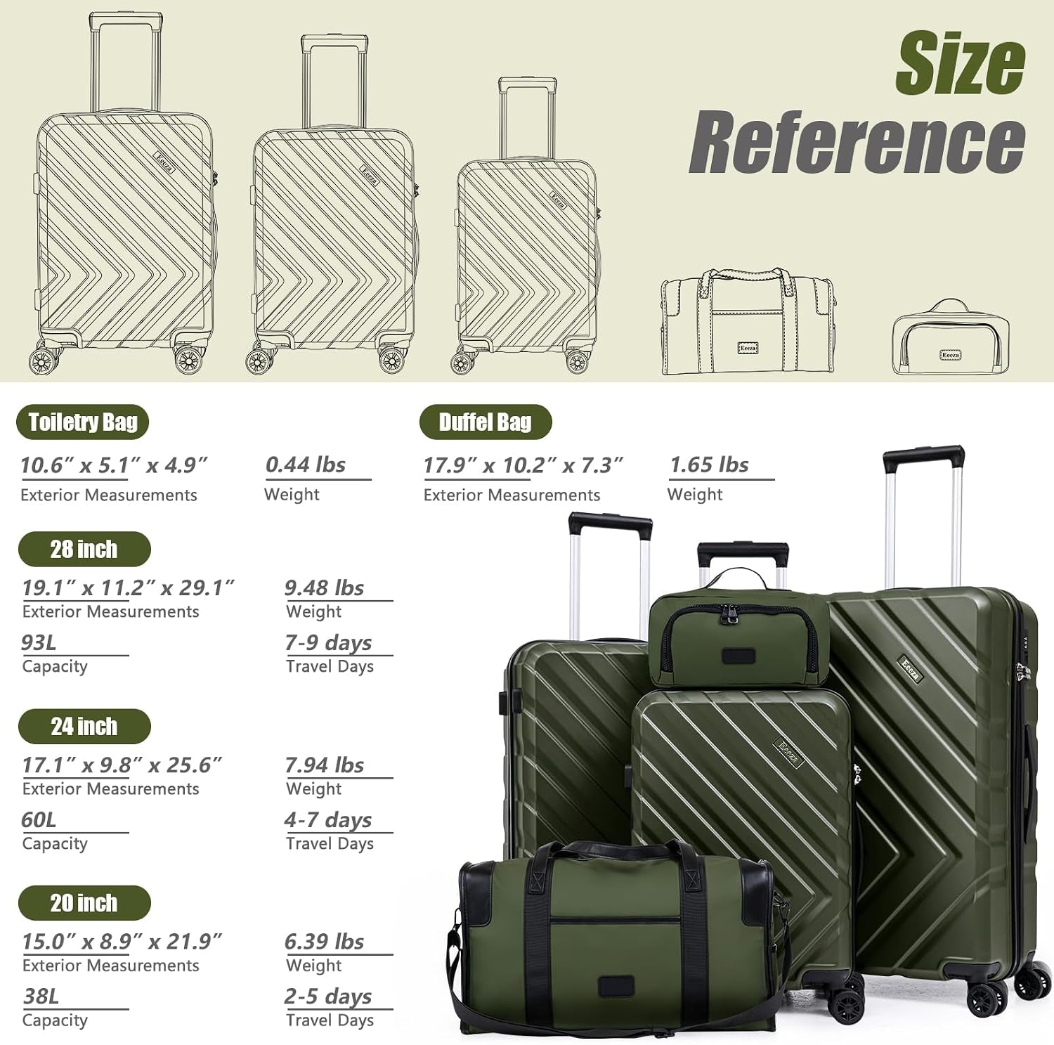 ABS+PC Luggage Sets 5 Piece,Suitcases with Wheels(20"/24"/28"),Red