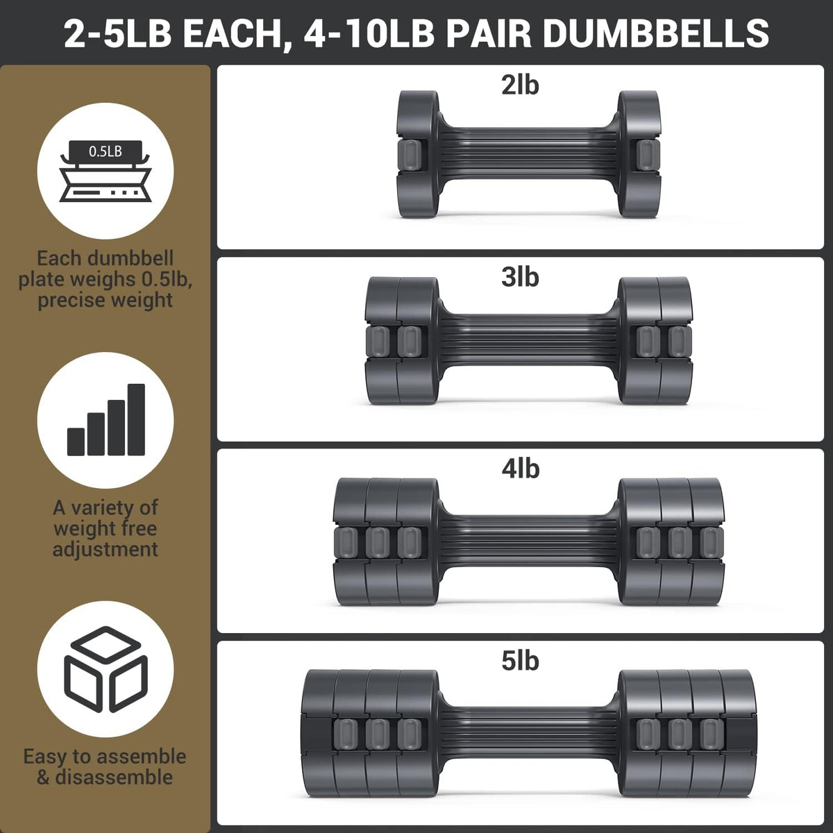 Adjustable Dumbbells Hand Weights Set: 5 Lb Dumbbell Set of 2 Each 2Lb 3Lb 4Lb 5Lb Free Weights Fast Adjust Weight 4 in 1 Weights Dumbbells Set for Women Men Home Gym Exercise Training
