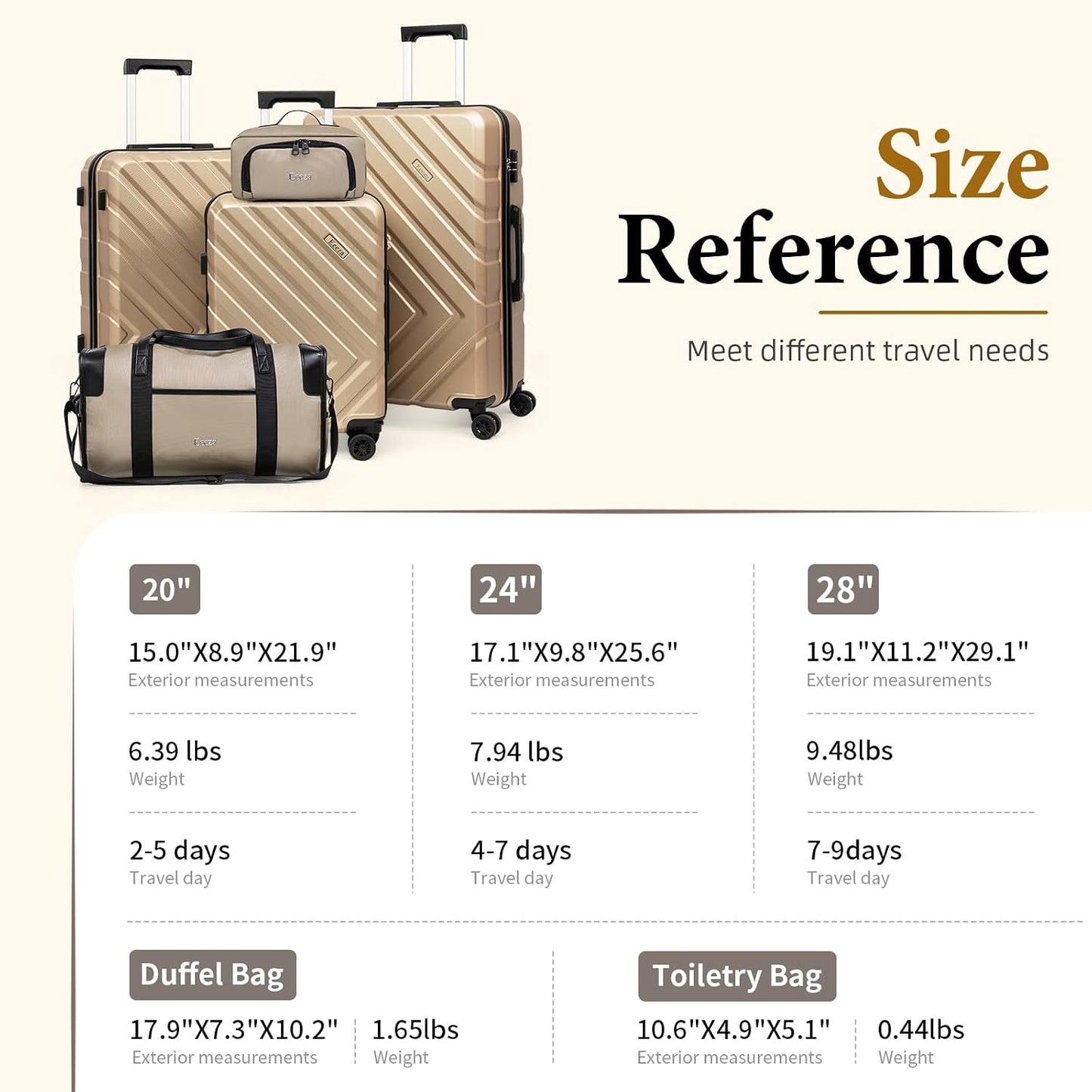 Luggage Sets,5 Piece (20"/24"/28"/DB/TB) Champagne